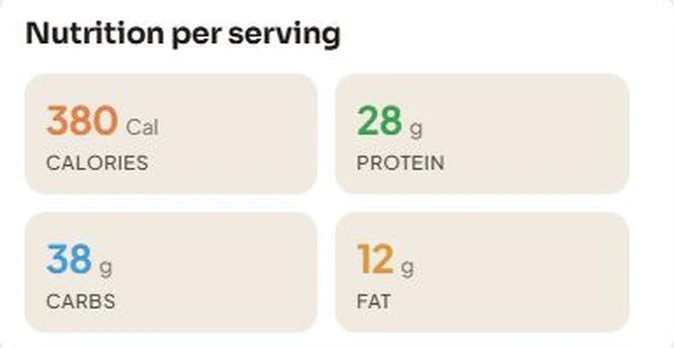 Nutrition per serving in the app: 380 kcal, 28 g protein, 38 g carbs, 12 g fat