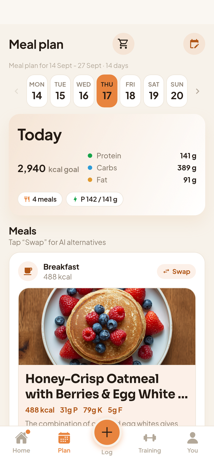 The meal plan, meal by meal